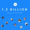 facebook messenger hits 1 2 billion monthly users 514833 2