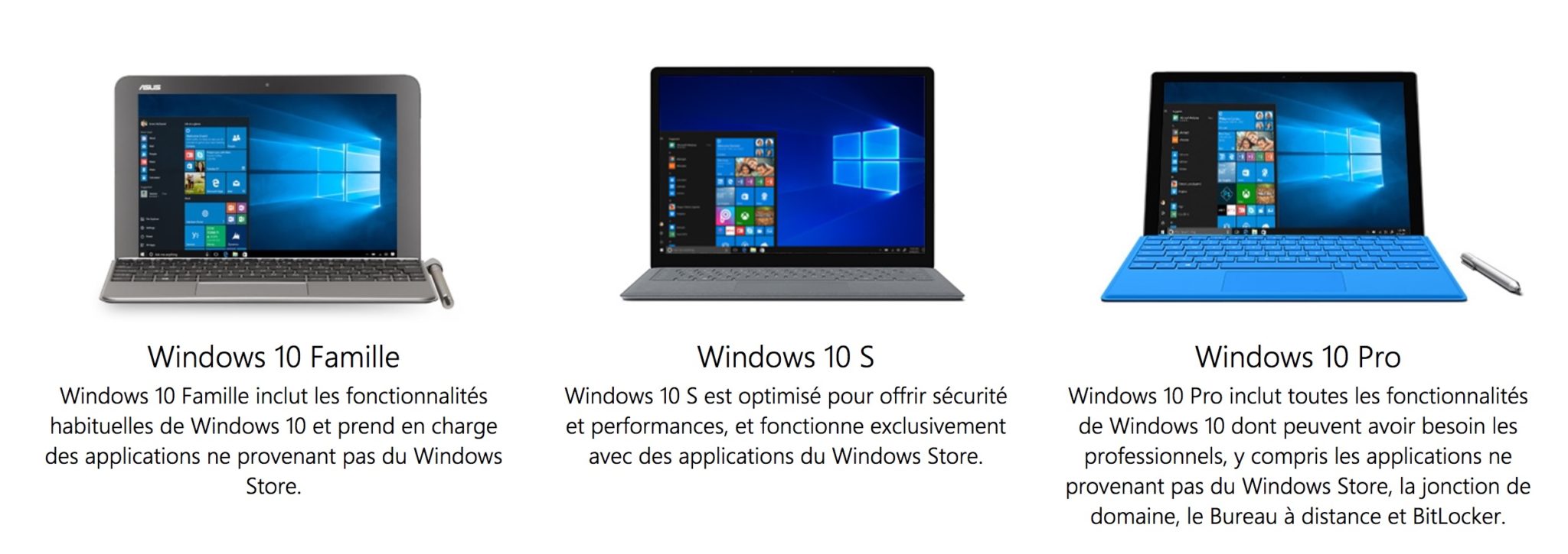 Famille Windows 10