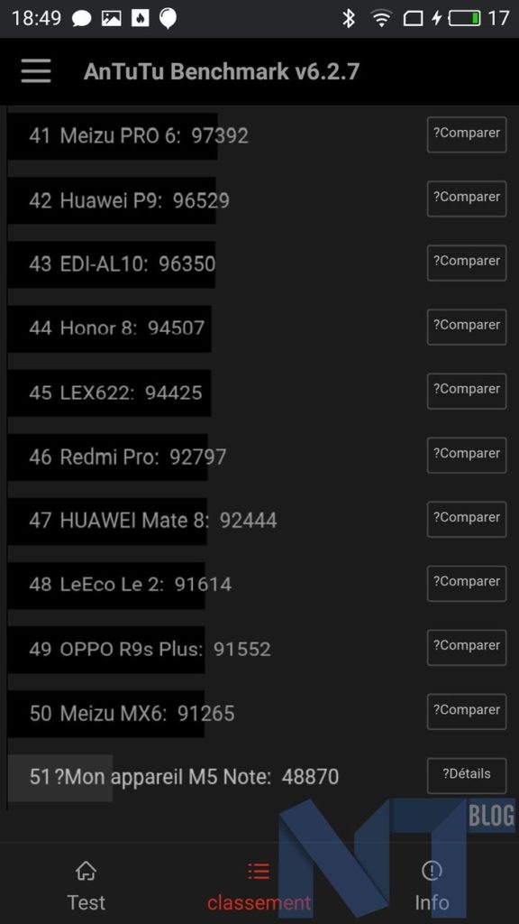 Test du Meizu M5 Note : un smartphone rapide, élégant et abordable 35 S70508 18493842