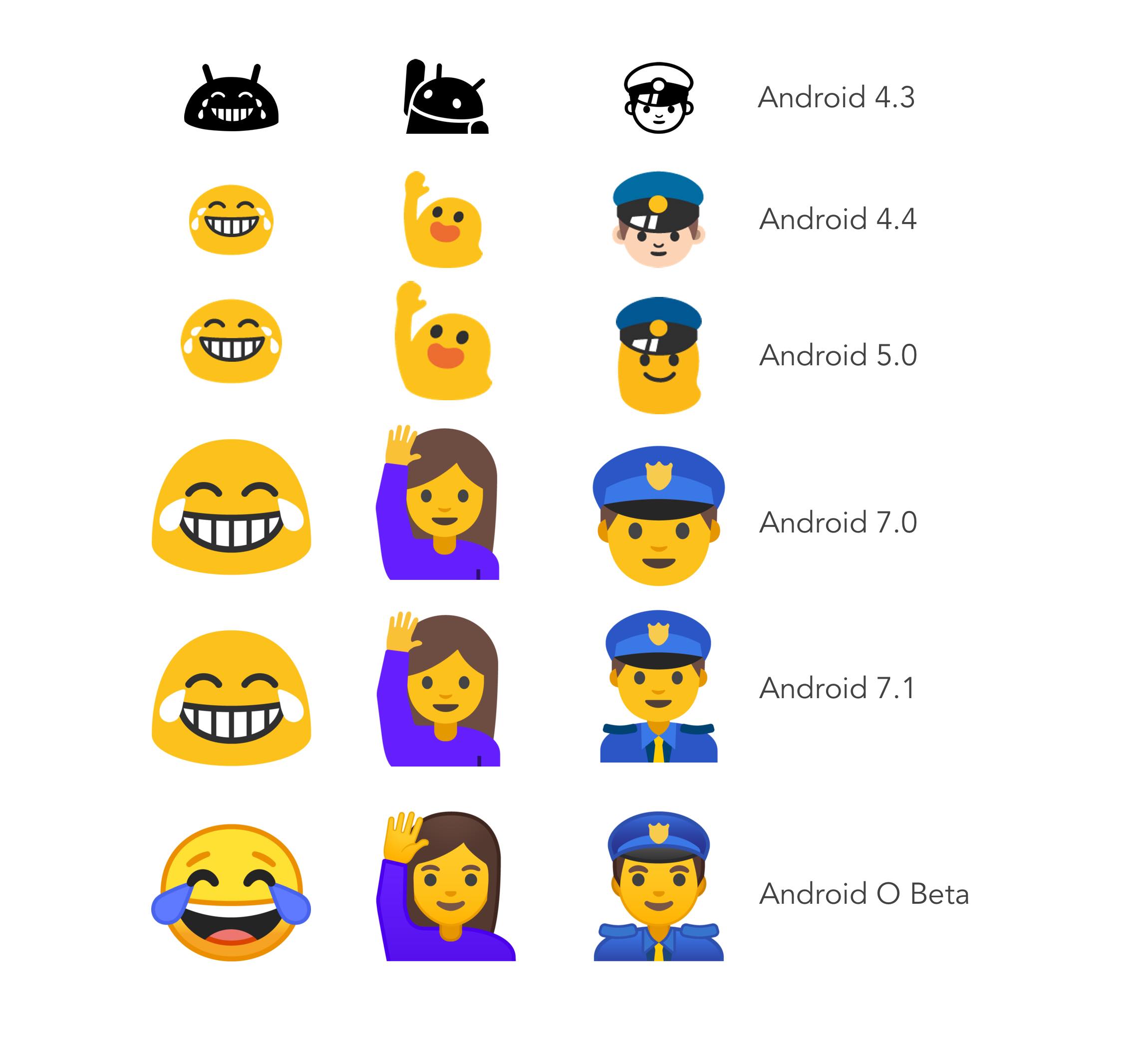 android o emoji evolution