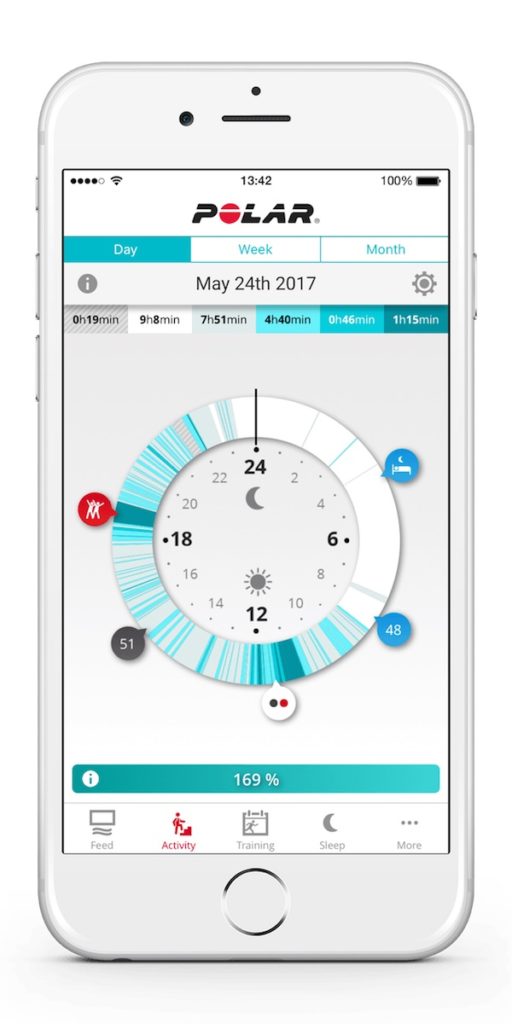 Polar A370 : un élégant tracker d'activité pour les sportifs 58 polar flow app iphone activity cont hr 1 72dpi 640x0