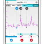 Polar A370 : un élégant tracker d'activité pour les sportifs 47 polar flow app iphone activity cont hr 2 72dpi 640x0