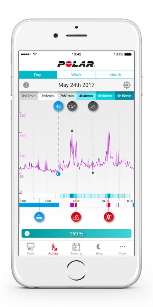 Polar A370 : un élégant tracker d'activité pour les sportifs 59 polar flow app iphone activity cont hr 2 72dpi 640x0