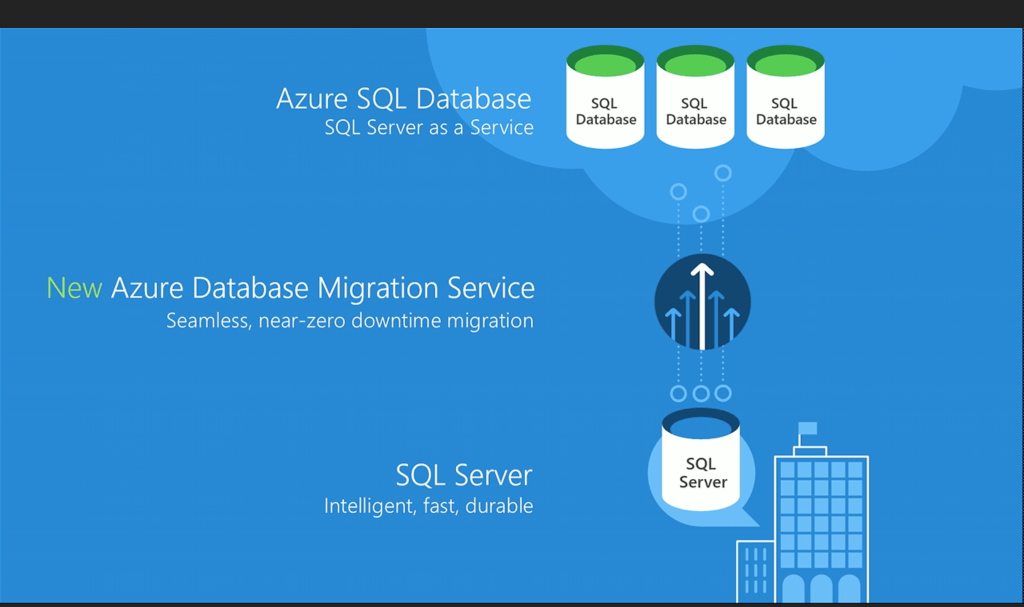 Build 2017 : Microsoft lance ses bases de données MySQL et PostgresSQL pour Azure 50 screen shot 2017 05 10 at 9 20 21 am