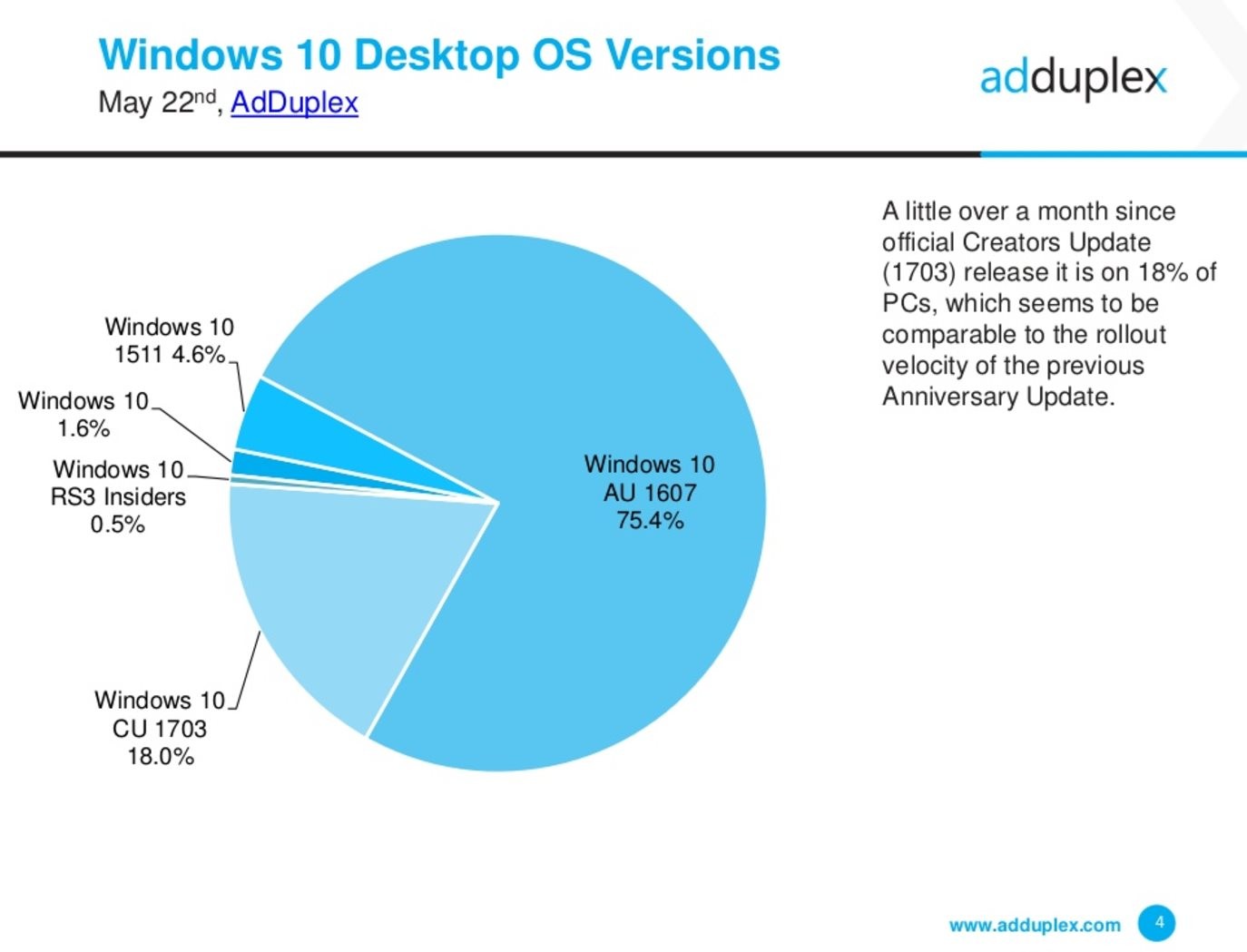 windows 10 version 1703 executee 18 pourcent pc windows 10 1