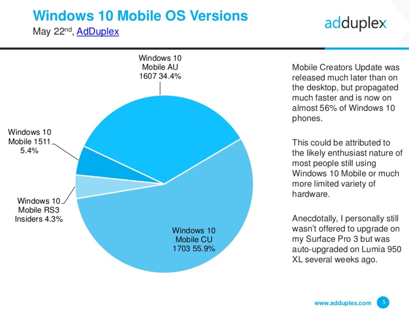 windows 10 version 1703 executee 18 pourcent pc windows 10 2