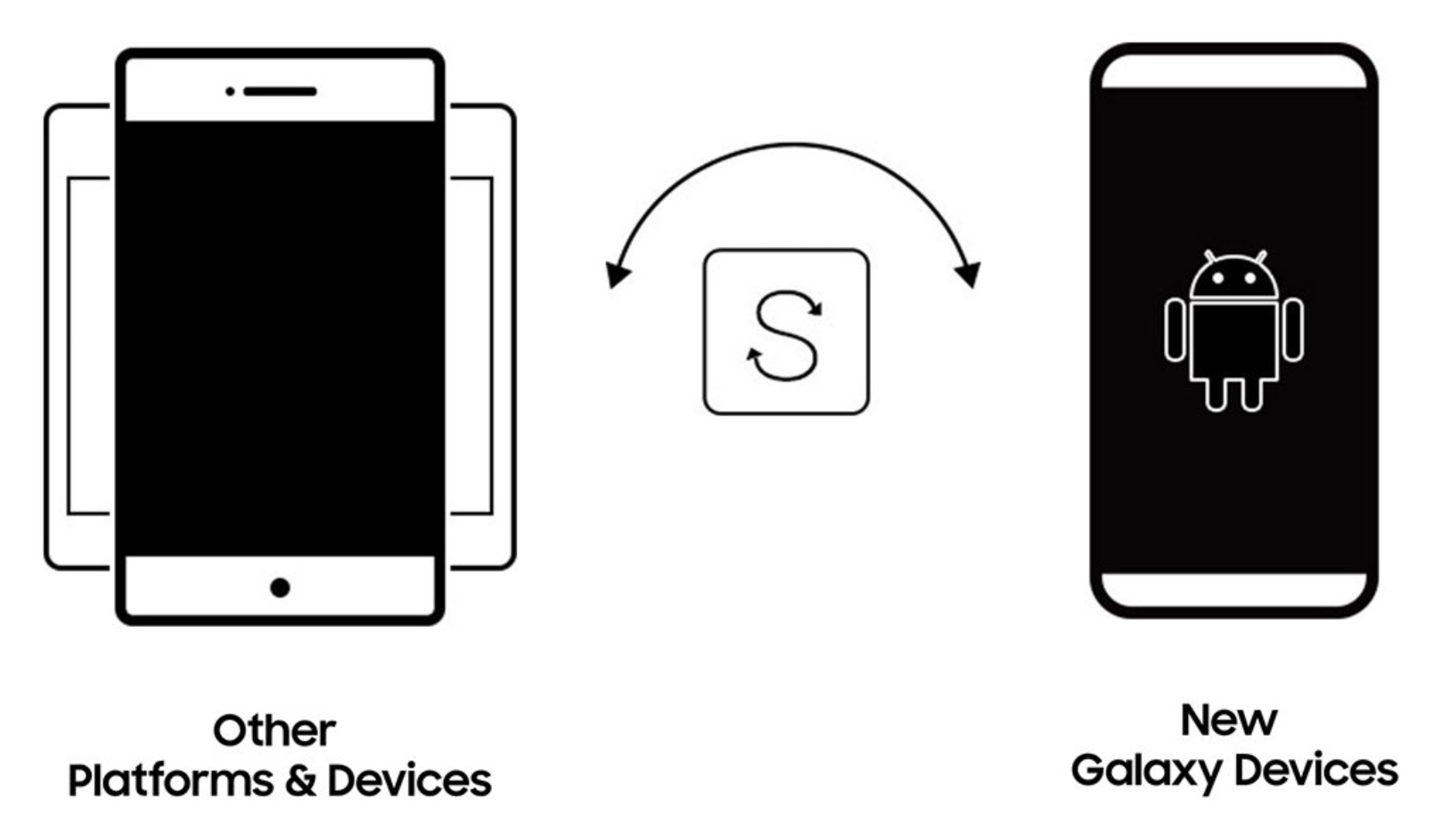 site smart switch samsung aide utilisateurs iphone a migrer 2