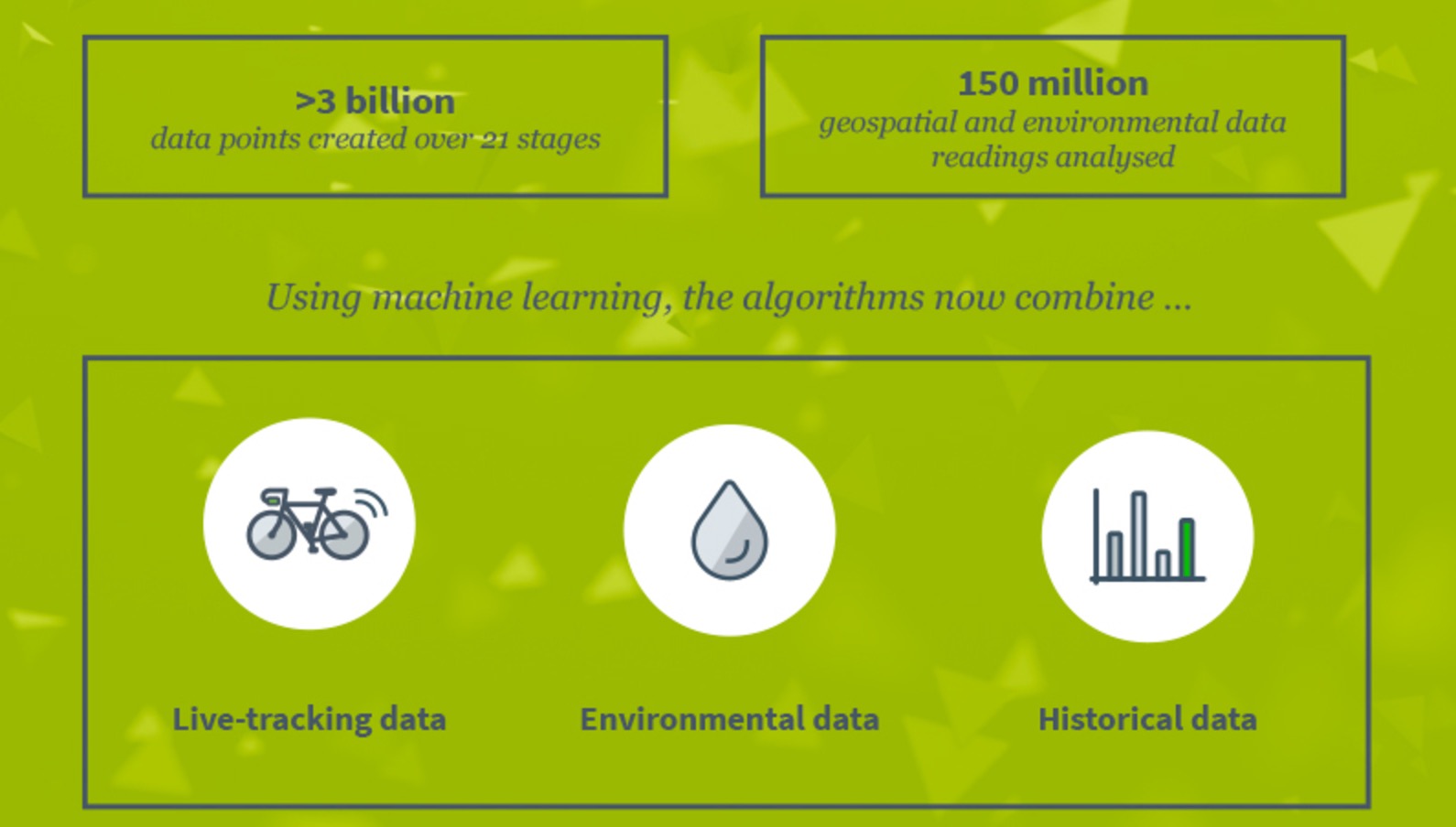 tour de france 2017 dimension data apporte apprentissage machine 2