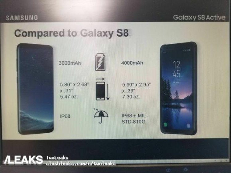 Galaxy S8 Active : les spécifications officielles avant son lancement 53 crop 2