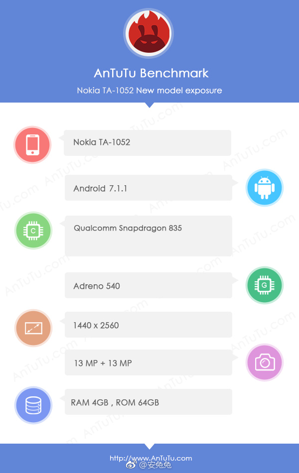 Nokia 9 : la dernière fuite sur AnTuTu renforce les spécifications 50 9eb1b839ly1fi32rmnkhoj20go0qedhi