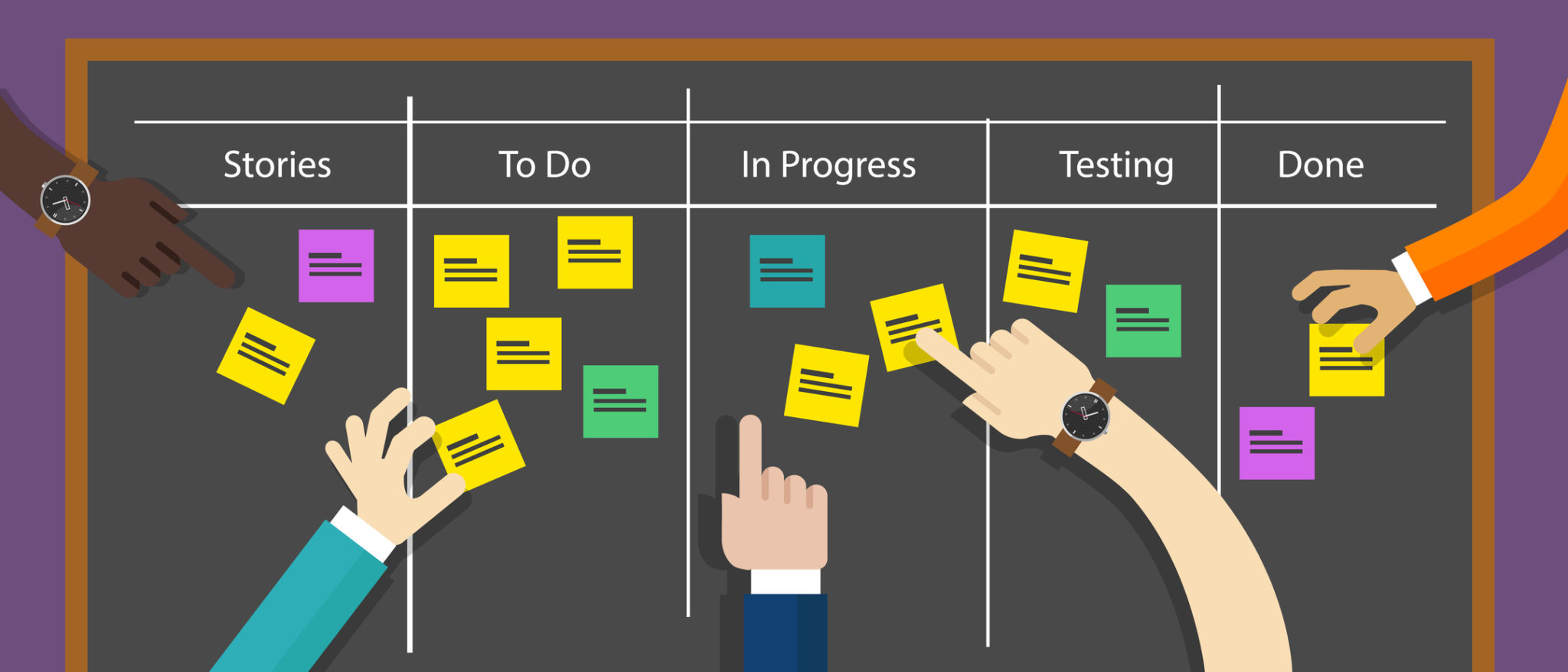 Scrum Method