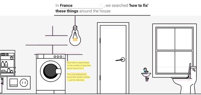 Voici les recherches les plus populaires sur « comment faire » selon Google