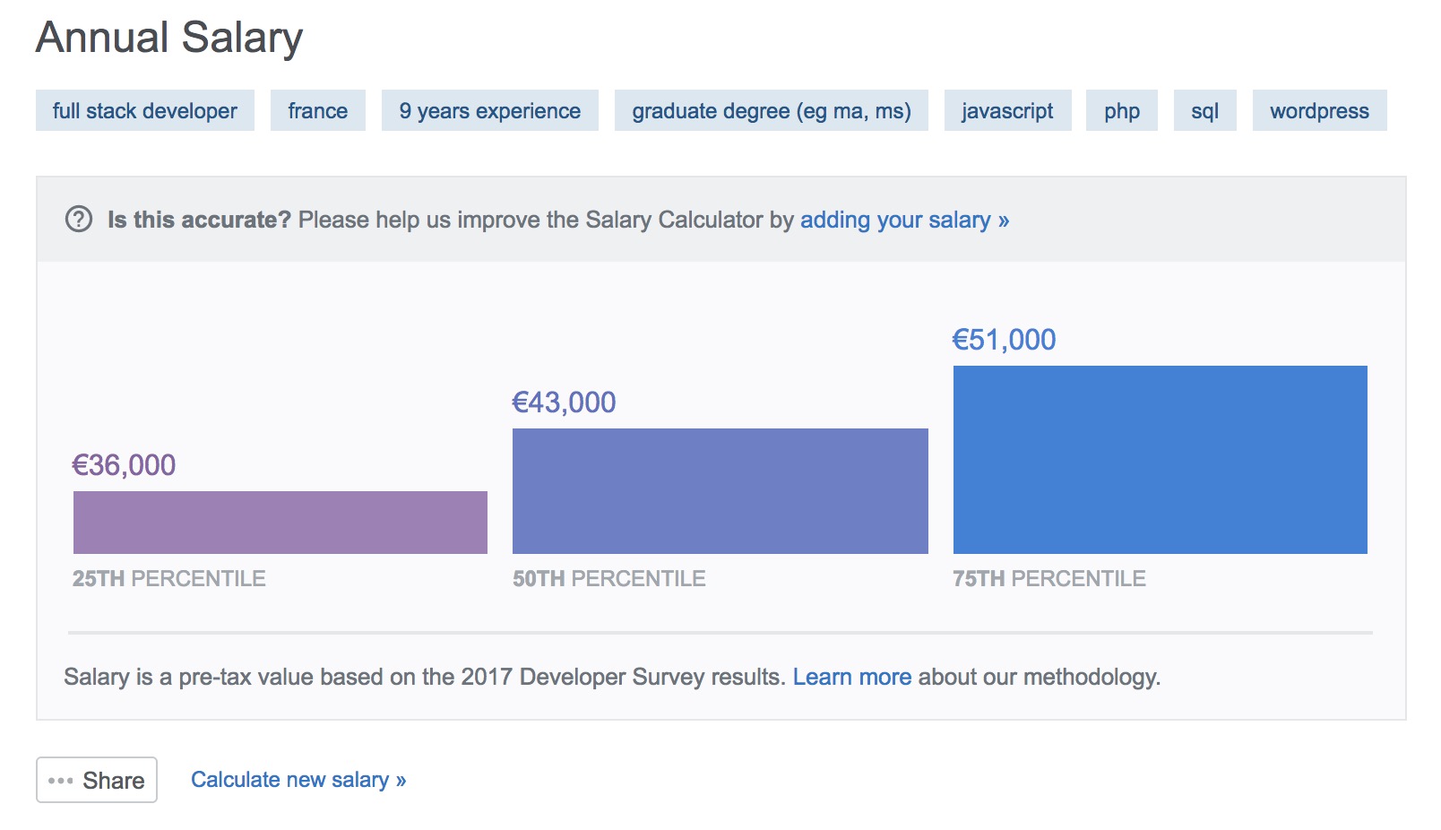 stack overflow lance calculateur salaire pour developpeurs 2