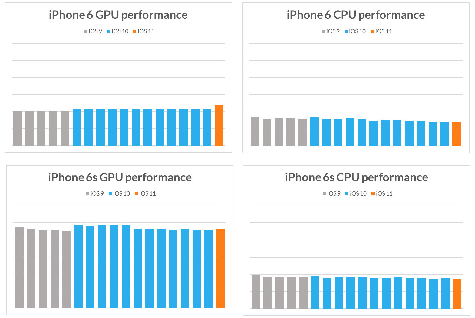iphone gpu and cpu performance in sling shot