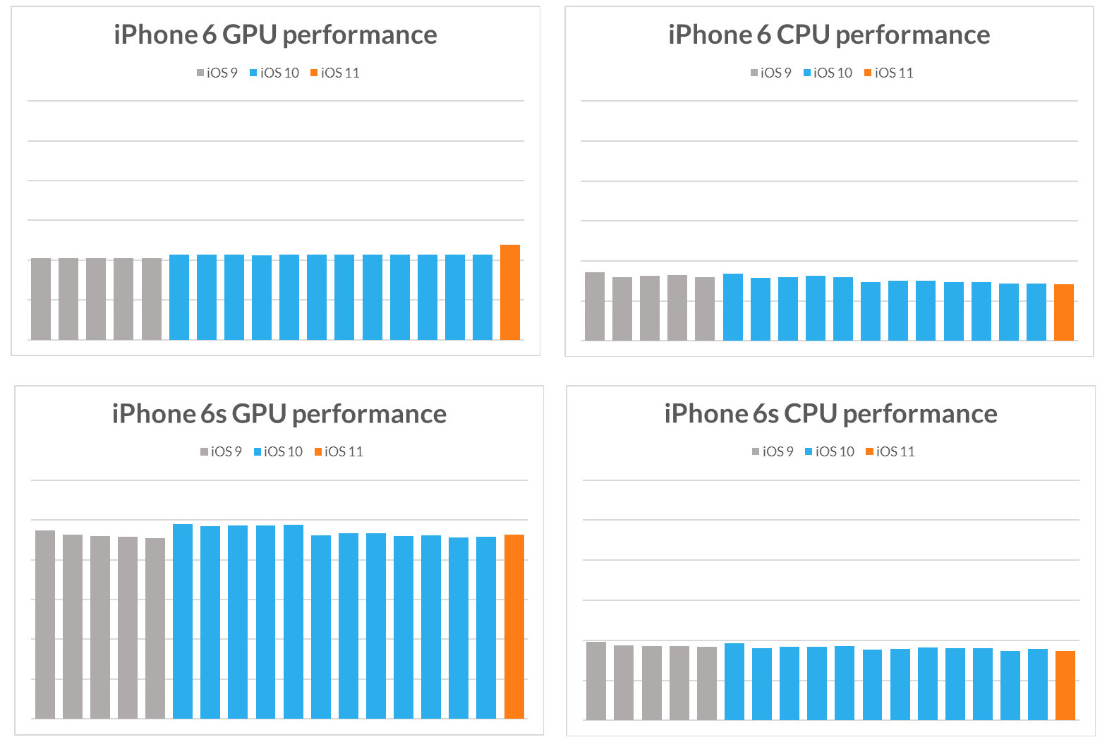 Apple fait-elle ralentir votre iPhone pour en acheter un nouveau ? 51 iphone gpu and cpu performance in sling shot