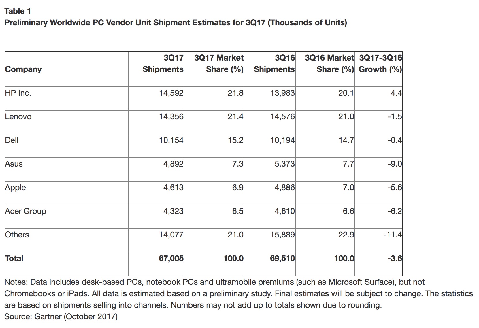 windows 10 aide marche pc a survivre pas apple