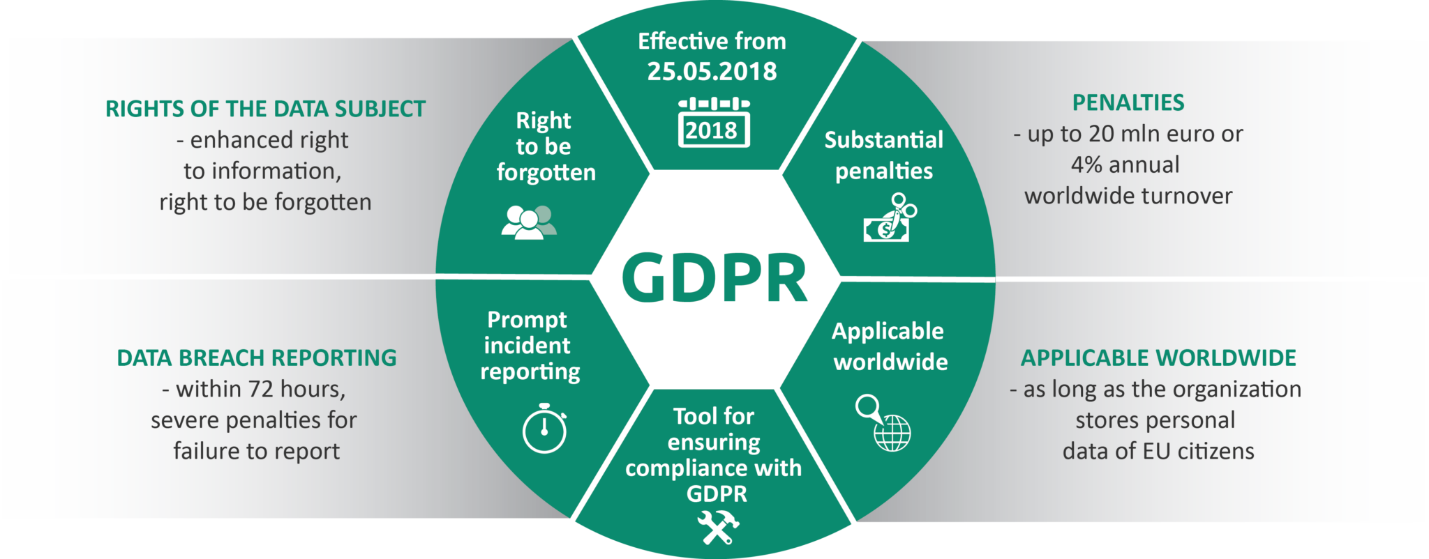 GDPR picture