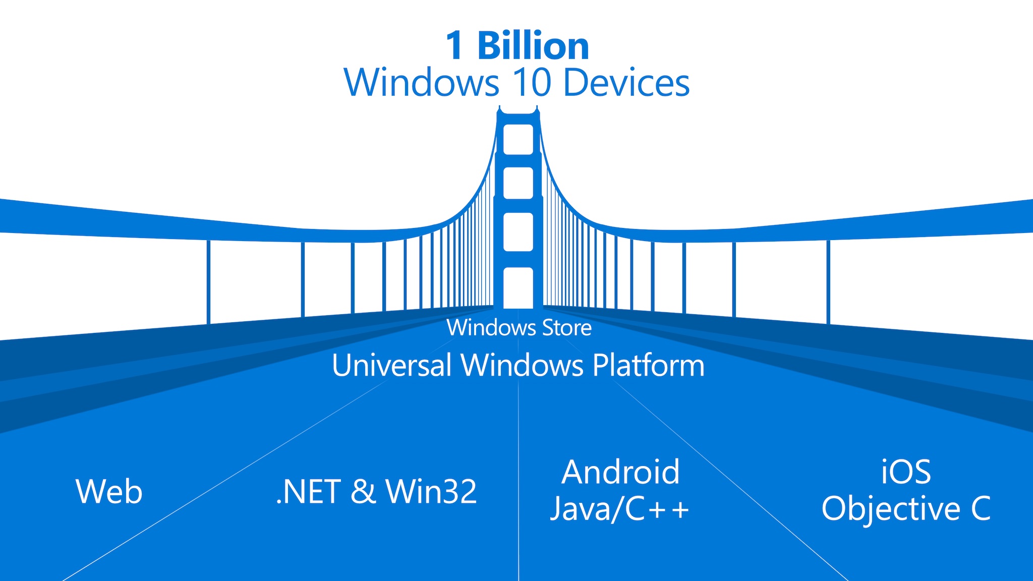 Windows 10 fonctionne maintenant sur 600 millions d'appareils 49 Windows 10 1 milliard 2018
