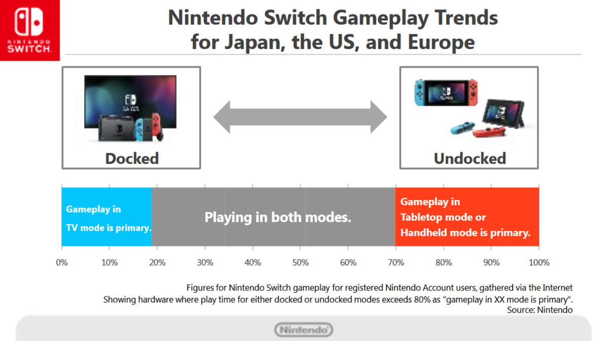 nintendo switch usage 1 1200x675 c