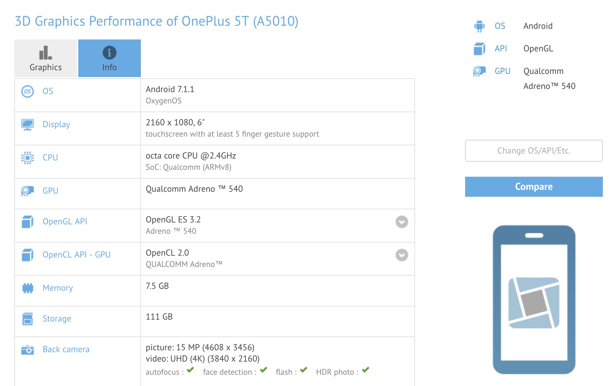 OnePlus 5T : il fait une apparition sur le site de GFXbench 50 oneplus 5t