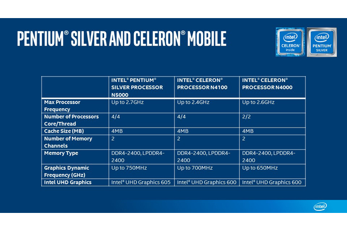 Intel Pentium Silver et le nouveau Celeron face au défi de Qualcomm 33 Intel Pentium Silver Celeron Mobile chart