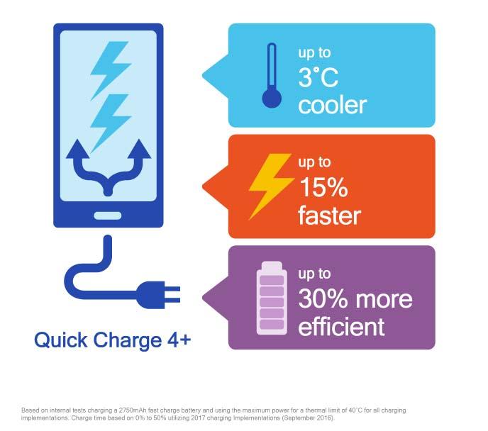 Galaxy S9 : il peut définir une nouvelle référence dans la charge rapide 48 quick charge blog inline resized