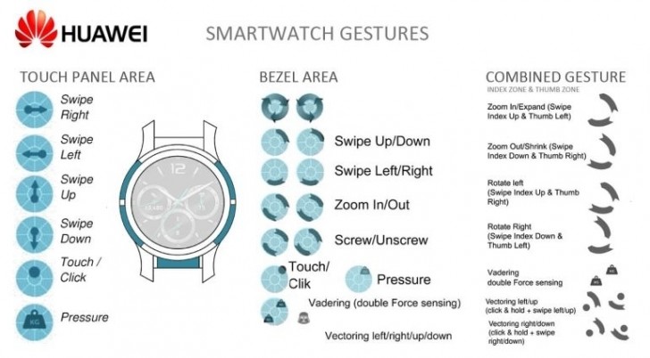 huawei brevet smartwatch avec bords tactiles
