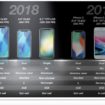 iphones 2018 kgi