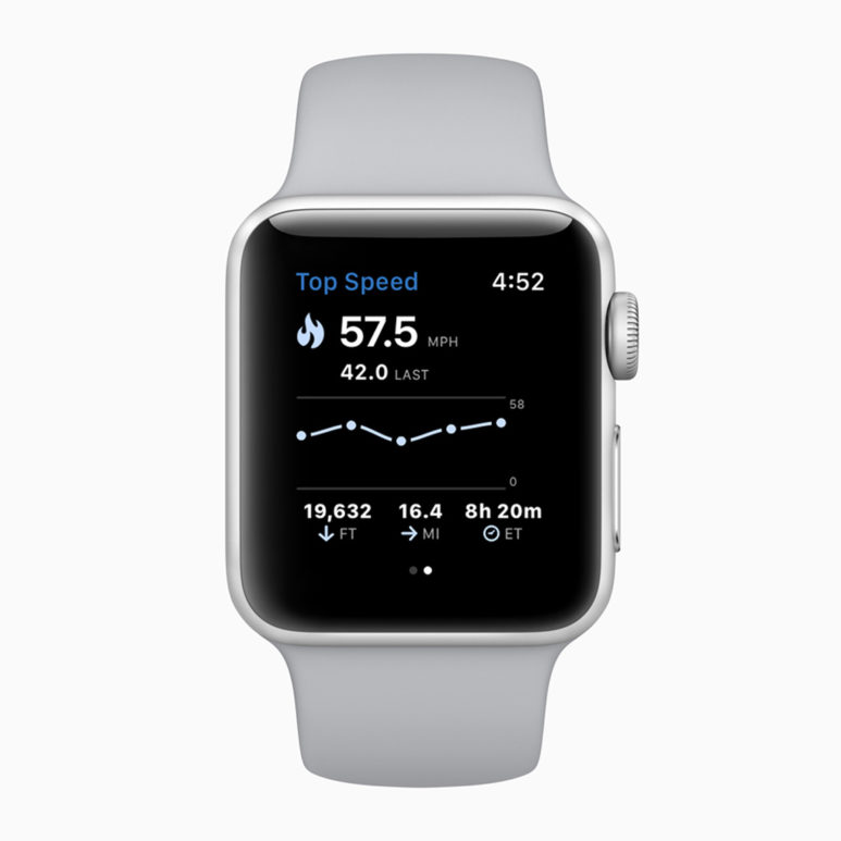 Apple Watch Series 3 top speed 20282018