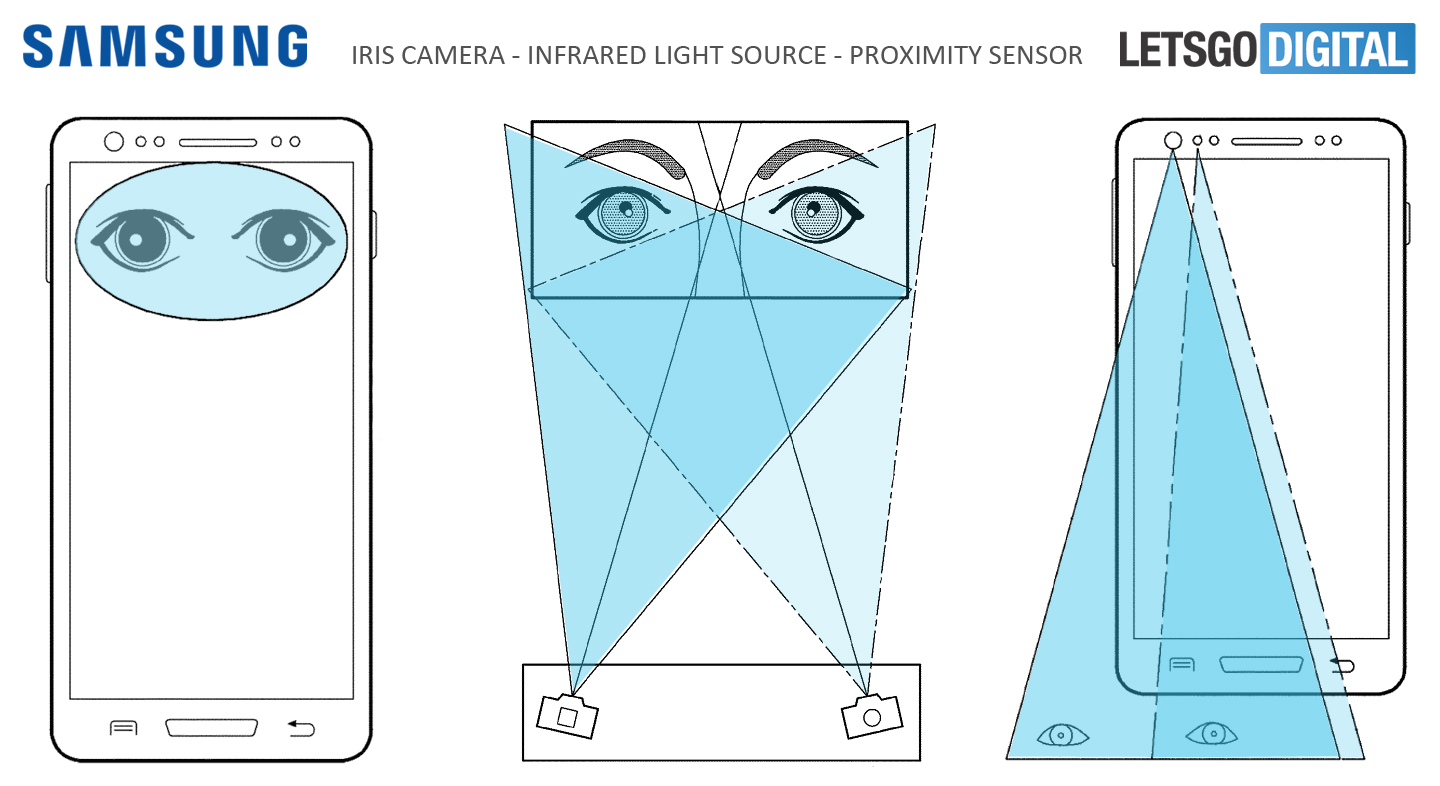 galaxy s9 iris camera