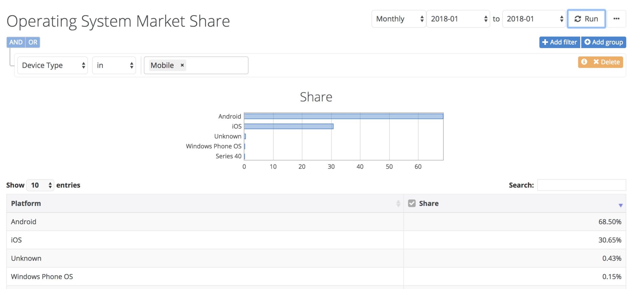 Windows Phone a seulement 0.15 % de part de marché, Android domine 50 windows phone seulement 0 15 pourcent part marche android domine