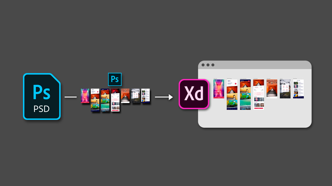 Adobe XD : de nouvelles intégrations avec Photoshop CC et Sketch