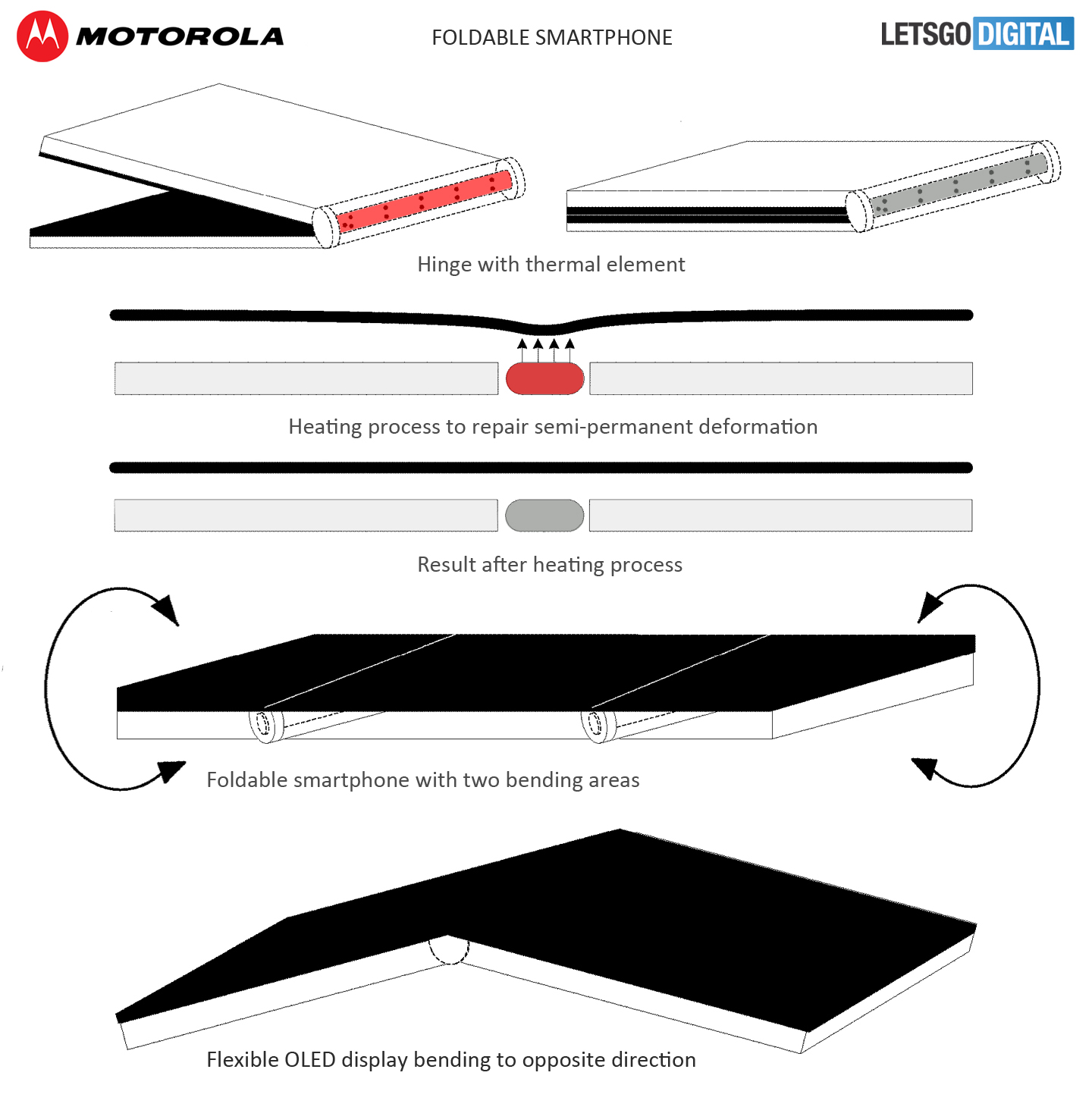 Motorola pourrait également lorgner sur les smartphones pliables 50 vouwbare smartphone