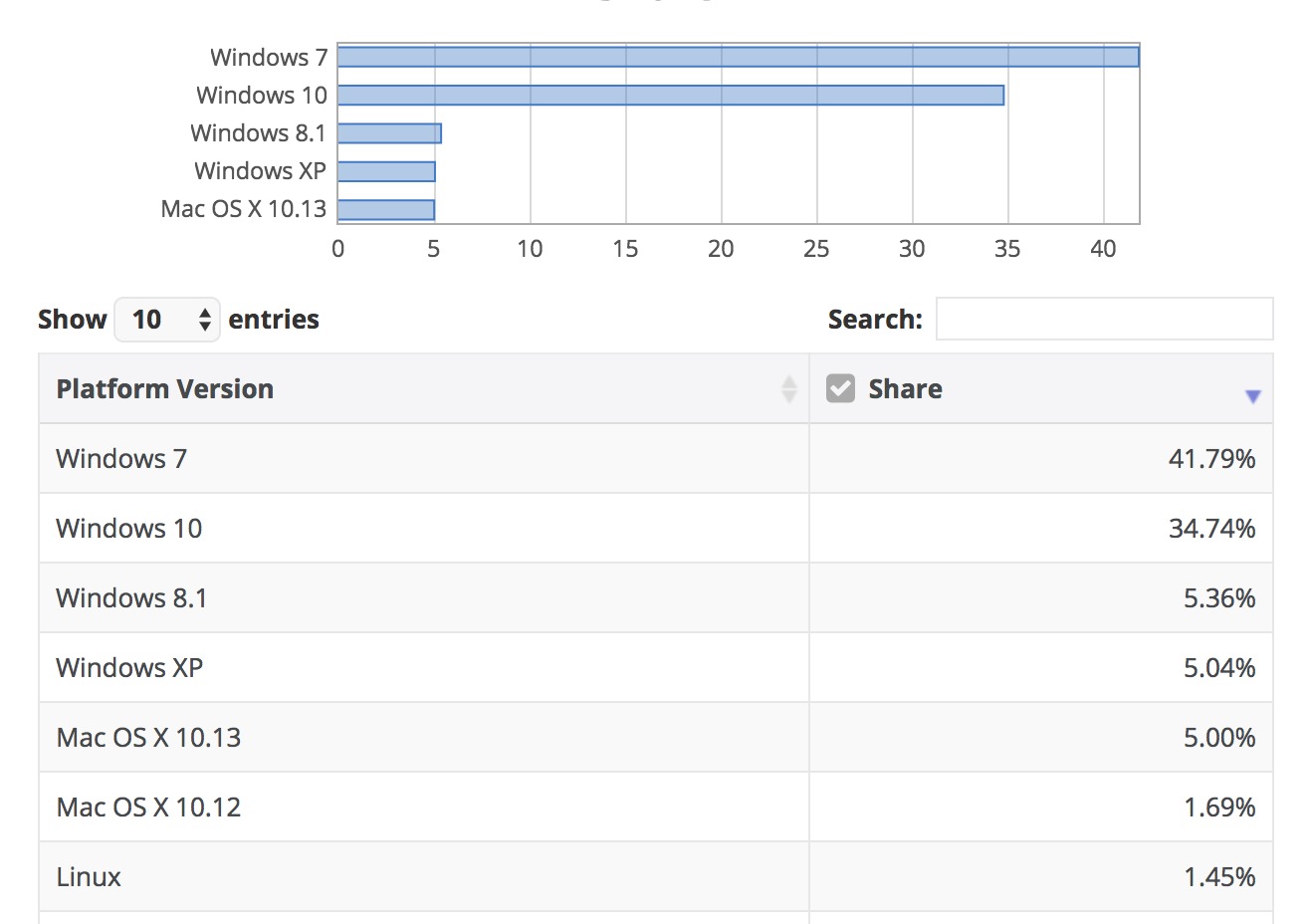 windows 7 reste os plus populaire windows 10 arrive