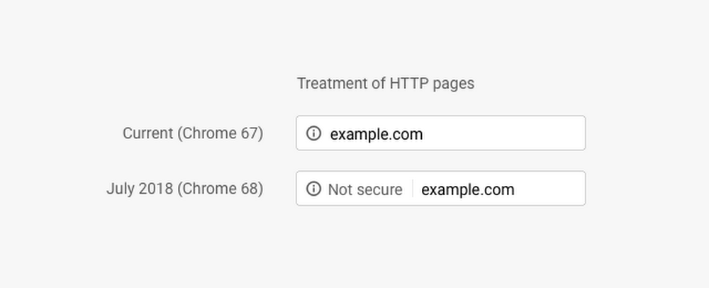 Treatment of HTTP Pages1x.max
