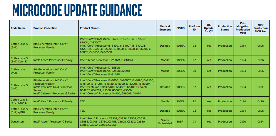 intel microcode update guidance