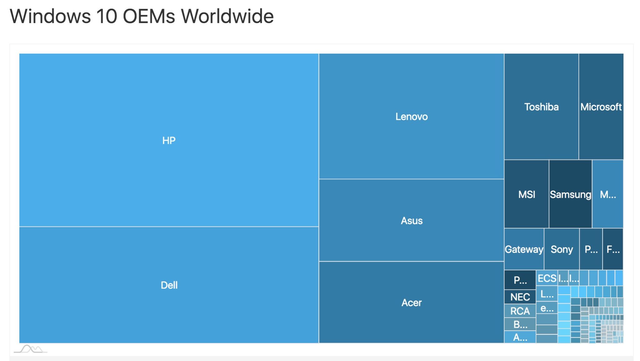 windows 10 april 2018 update devient roi versions windows 10 2