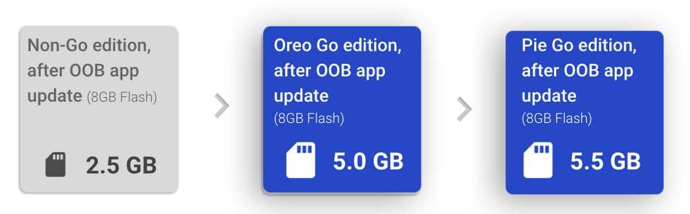 OOB app update.max