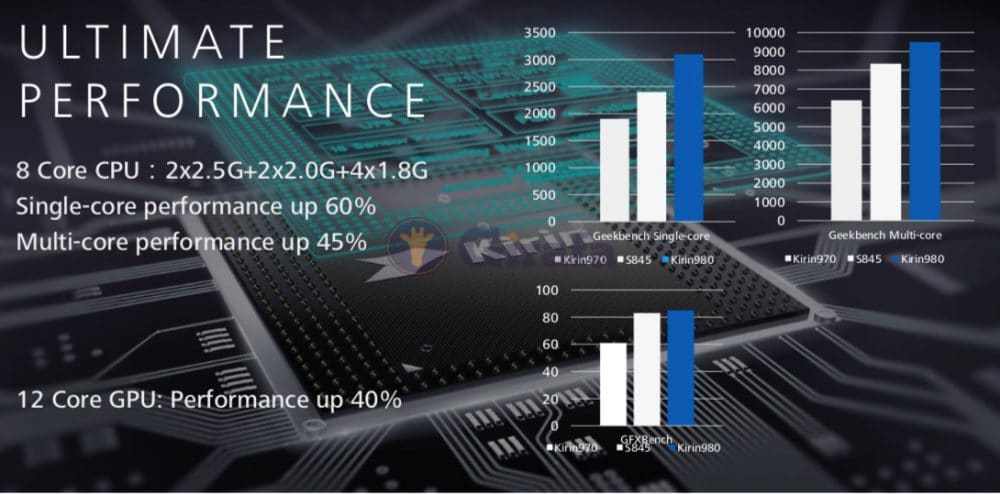 Huawei Mate 20 et Mate 20 Pro : nous avons toutes les informations 60 g9huawei