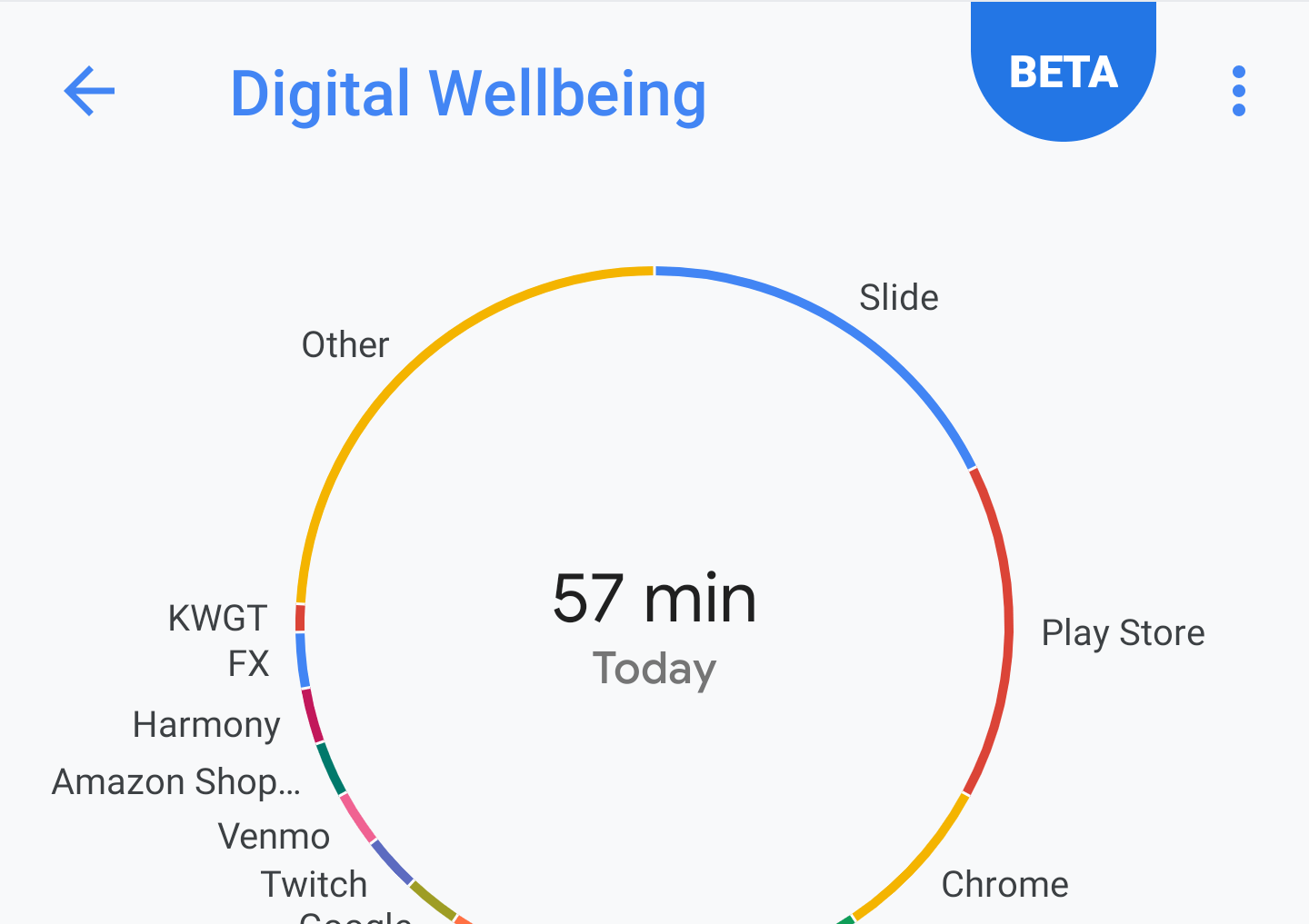 Digital Wellbeing Hero