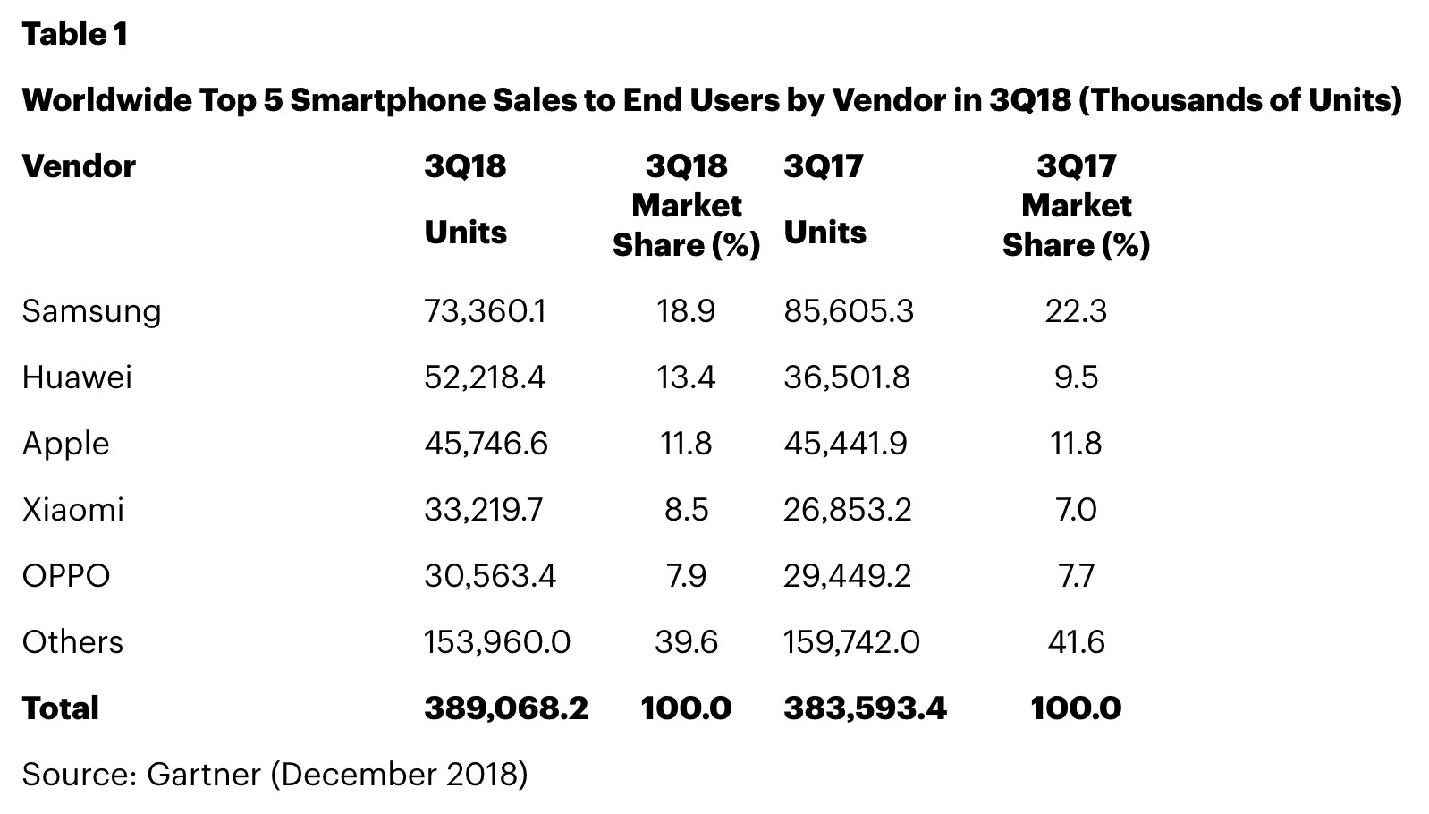hausse ventes smartphones grace aux marques chinoises