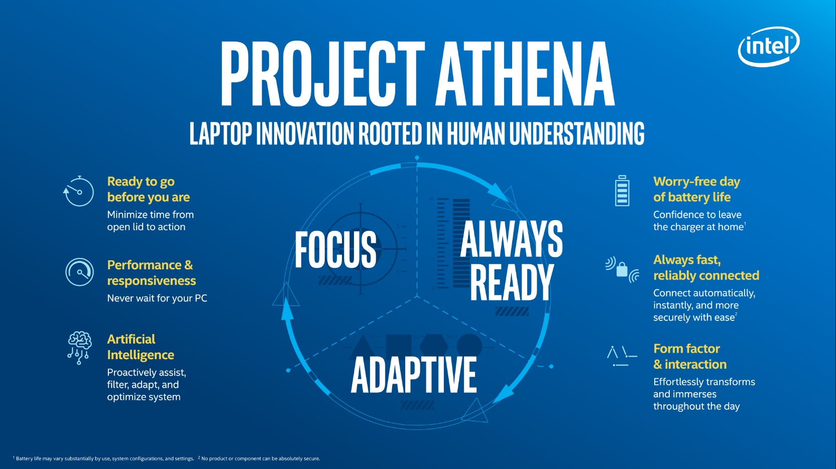 Intel Project Athena slide 1