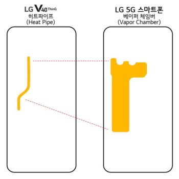 LG 5G Vapor Chamber