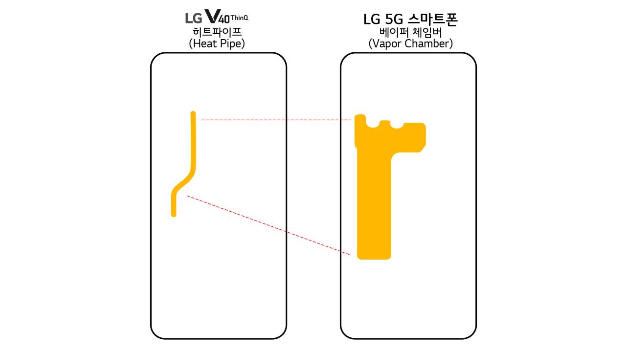 LG 5G Vapor Chamber