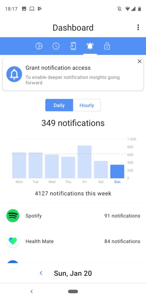 ActionDash permet de disposer de l'application Bien-être numérique sur Android 53 Screenshot 20190120 181708