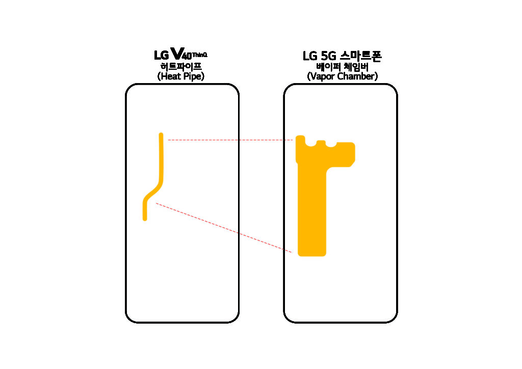 lg 5g vapor chamber