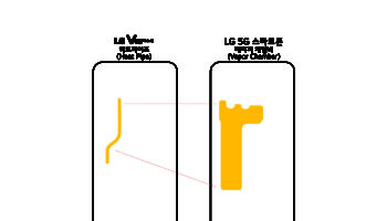 lg 5g vapor chamber