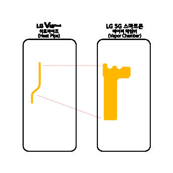 lg 5g vapor chamber