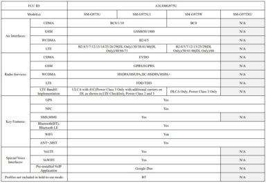 S10-FCC-Bands-1 S10 FCC Bands 1
