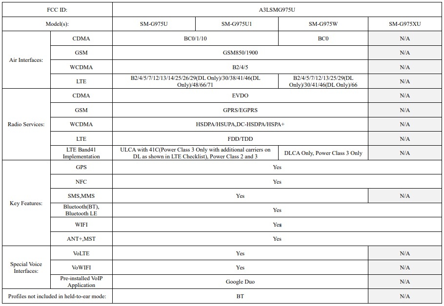 Le Galaxy S10 sera équipé du Wi-Fi 6 et du chargement sans fil inversé 55 S10 FCC Bands 1